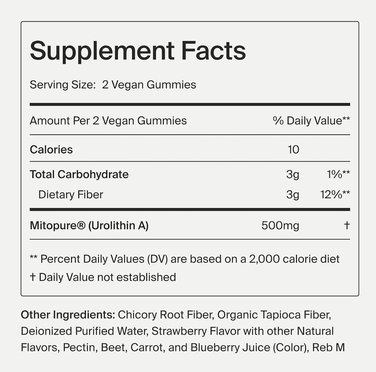 Mitopure Gummies