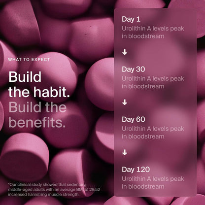 Mitopure Gummies