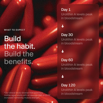 Mitopure Softgels